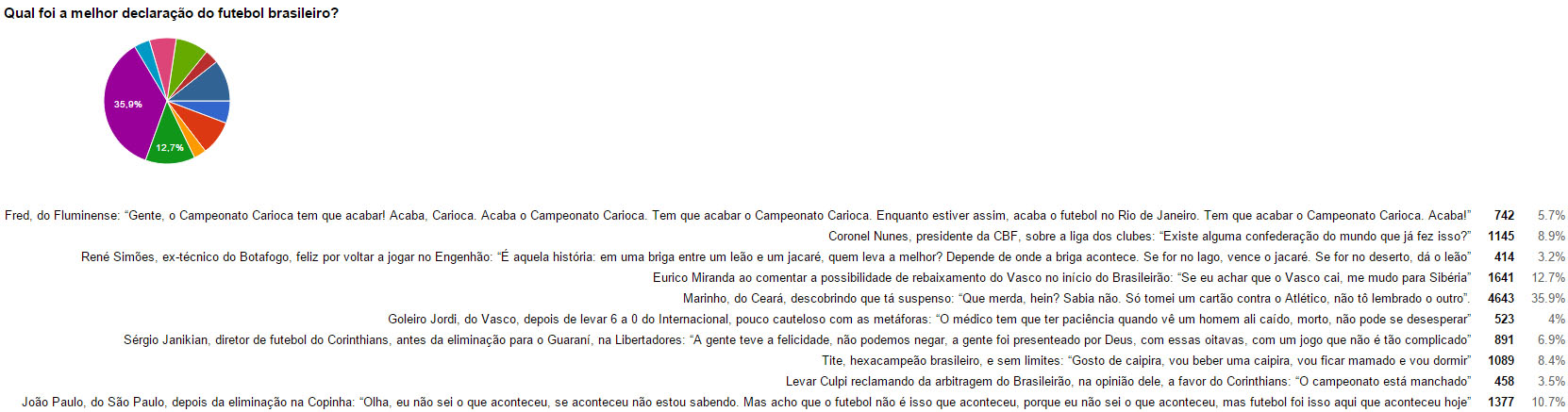 Resultados Pr&ecirc;mio Trivela 2015 3