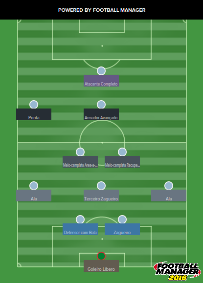 A t&aacute;tica usada pelo Celta