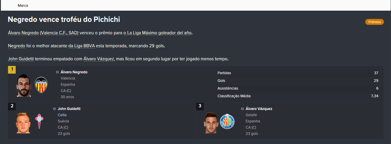 A artilharia da liga espanhola, com Guidetti, do Celta, em segundo lugar