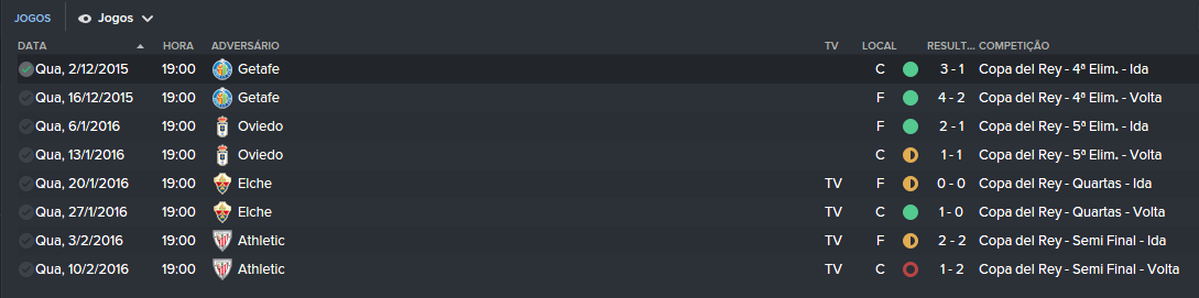 A campanha na Copa do Rei acabou nas semifinais, diante do Athletic Bilbao