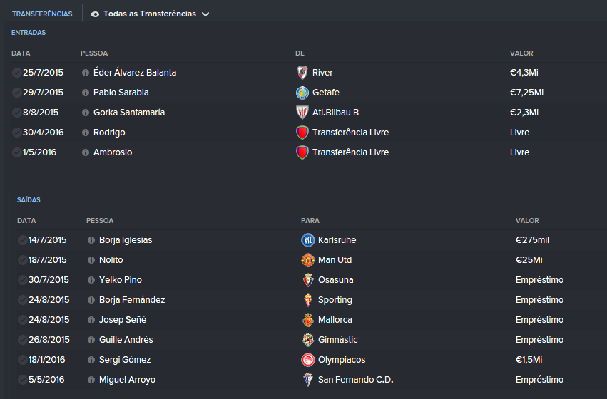 As transfer&ecirc;ncias feitas na primeira temporada