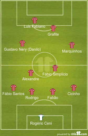 campinho s&atilde;o paulo