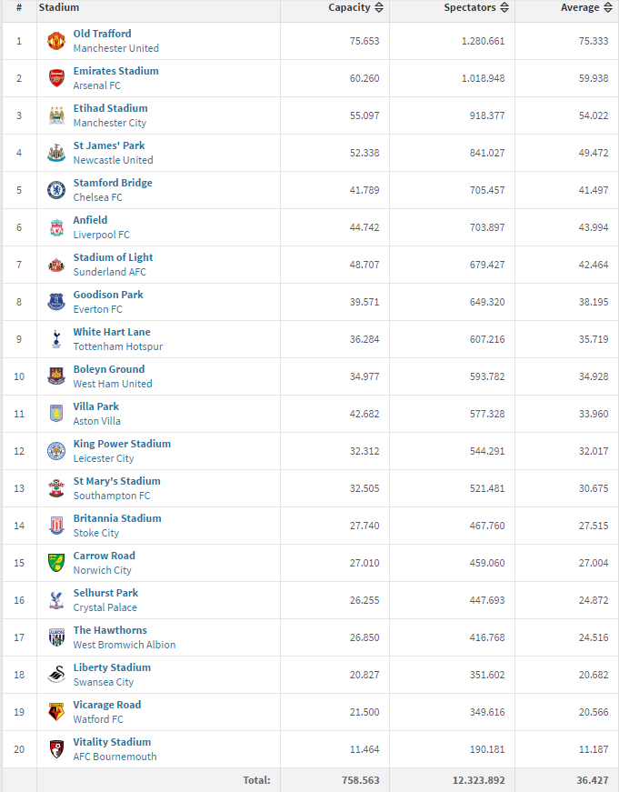 M&eacute;dias de p&uacute;blico (via Transfermarkt)