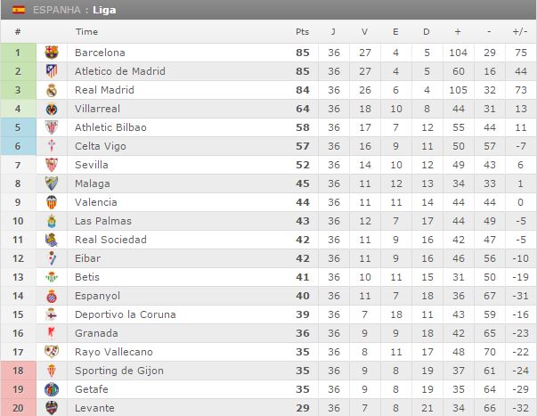 liga