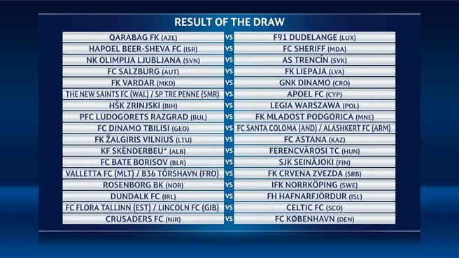 Sorteio da primeira e segunda fase da Champions League