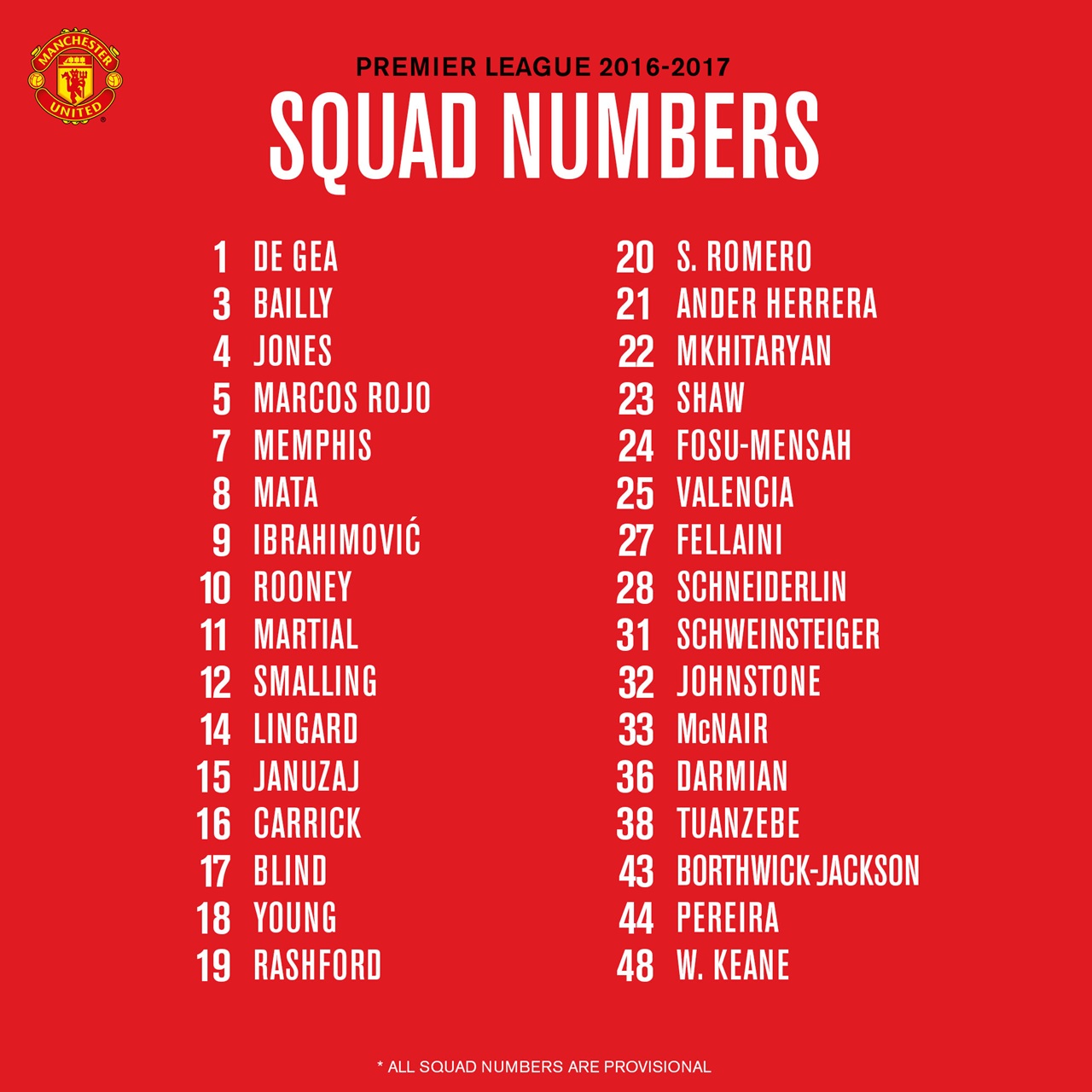 A numera&ccedil;&atilde;o do Manchester United para a temporada 2016/17