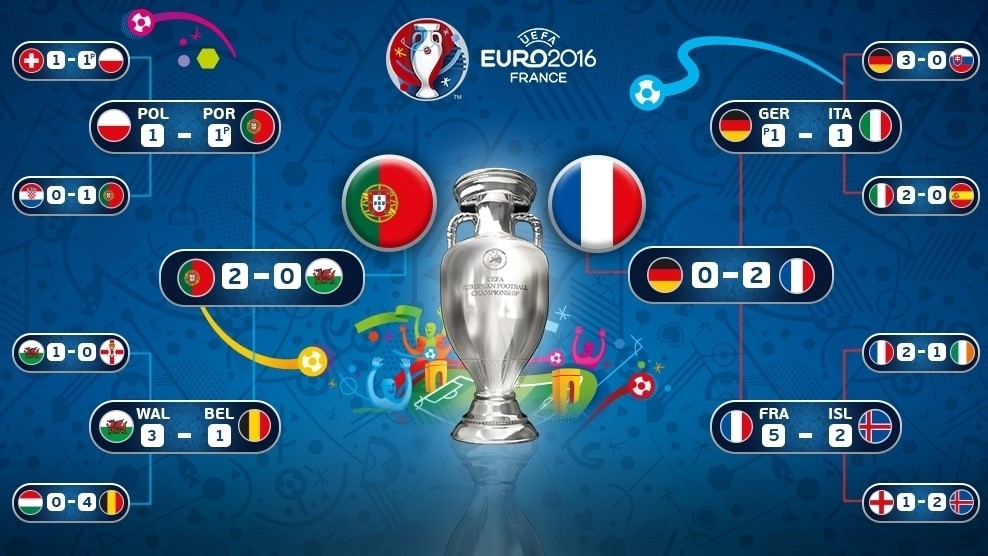 Podcast Trivela #86: A Final da Euro