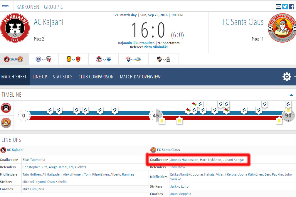 A escala&ccedil;&atilde;o do Santa Claus no site Transfermarkt, com tr&ecirc;s goleiros