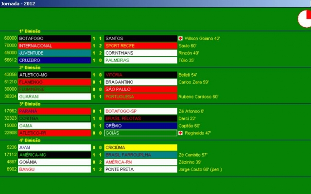 Coisas mais sensacionais que lemos hoje