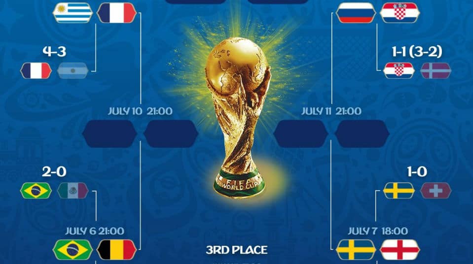 Podcast Trivela + Central 3 na Copa #22: L&aacute; vem quartas