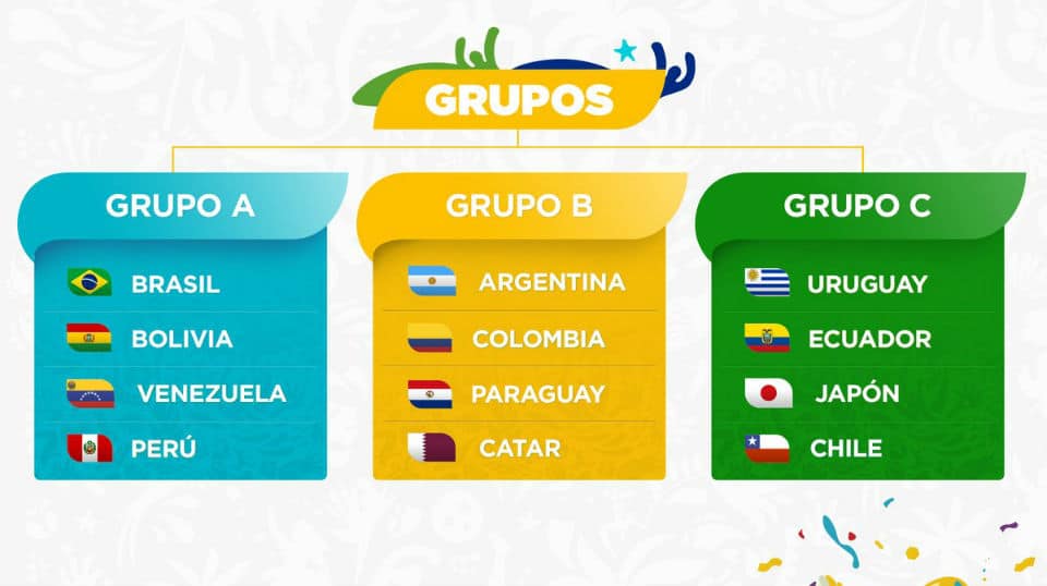 [Programe-se] A tabela completa da Copa Am&eacute;rica, com datas, hor&aacute;rios e est&aacute;dios