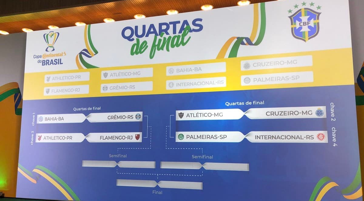 Com um clássico e muita história envolvida, assim ficou o chaveamento da Copa do Brasil 2019