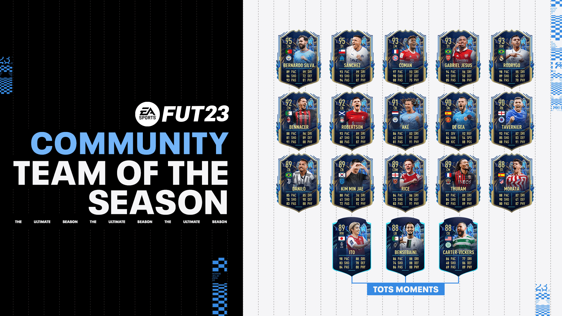 FIFA 23: Os TOTS come&ccedil;aram com Eredivisie e Time da Comunidade