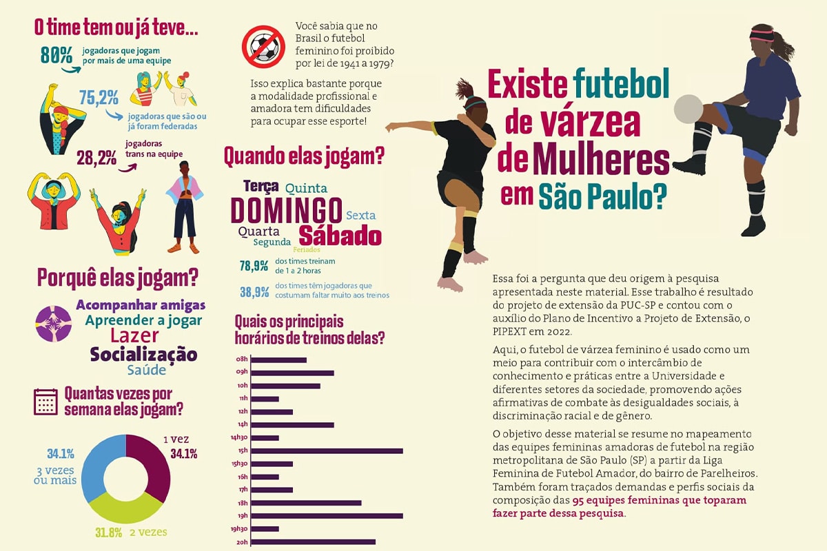 Mapeamento times femininos de v&aacute;rzea