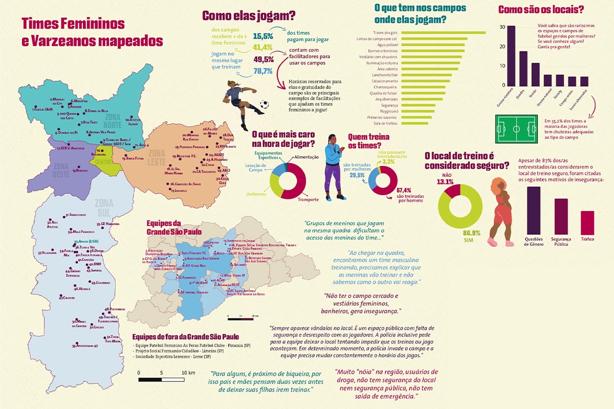 Times femininos de v&aacute;rzea