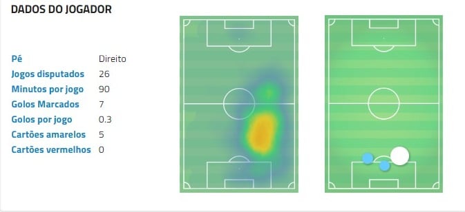 Posicionamento de Jo&atilde;o Marcelo, refor&ccedil;o para a defesa do Cruzeiro