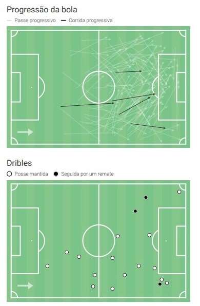 Progress&atilde;o e dribles de Matheus Pereira, alvo do Cruzeiro