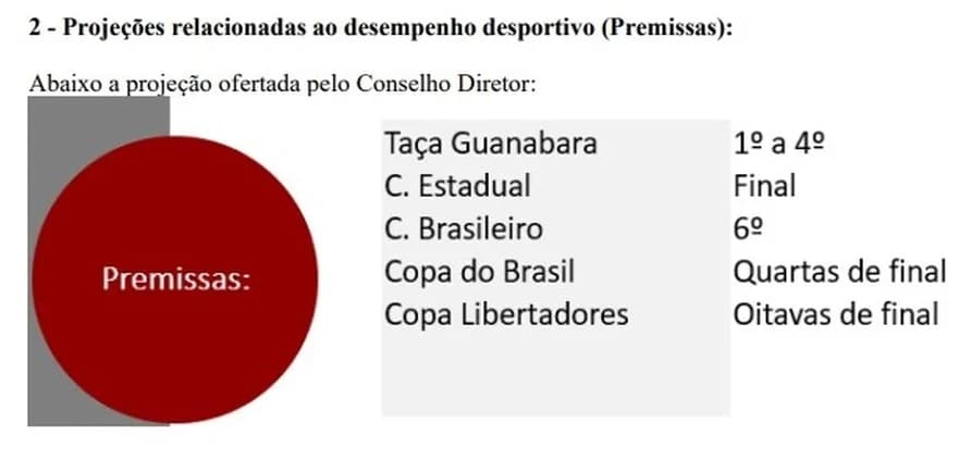 Or&ccedil;amento do Fluminense foi conservador na Libertadores, e clube superou soma - Foto: Reprodu&ccedil;&atilde;o
