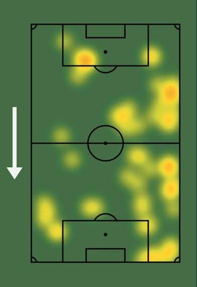 Mapa de calor de Mateus Vital em Santos 0 x 3 Cruzeiro