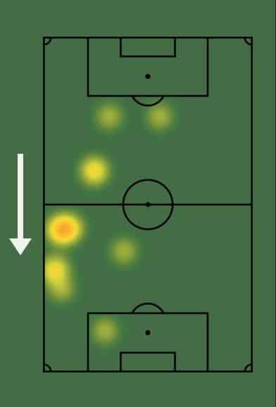 Mapa de calor de Nik&atilde;o em Santos 0 x 3 Cruzeiro