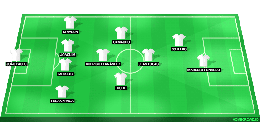 Santos 4-4-2