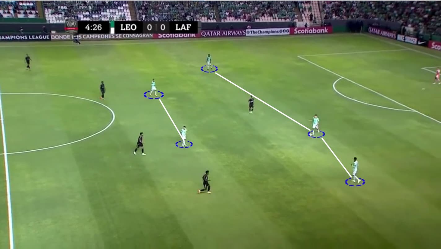 O Le&oacute;n de Nicol&aacute;s Larcam&oacute;n estruturava sua sa&iacute;da de bola em um 3+2, com os 3 zagueiros por tr&aacute;s de uma dupla de volantes. A prioridade &eacute; sempre sair curto.