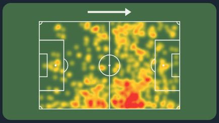 Mapa de calor de Tadeo Allende, do Godoy Cruz
