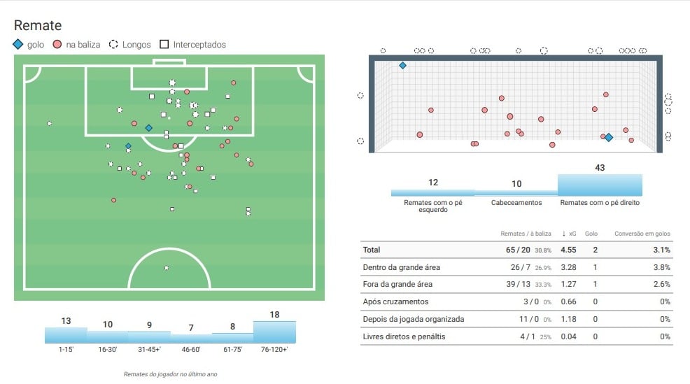 Mapa de finaliza&ccedil;&otilde;es de Jos&eacute; Cifuentes no ano de 2023