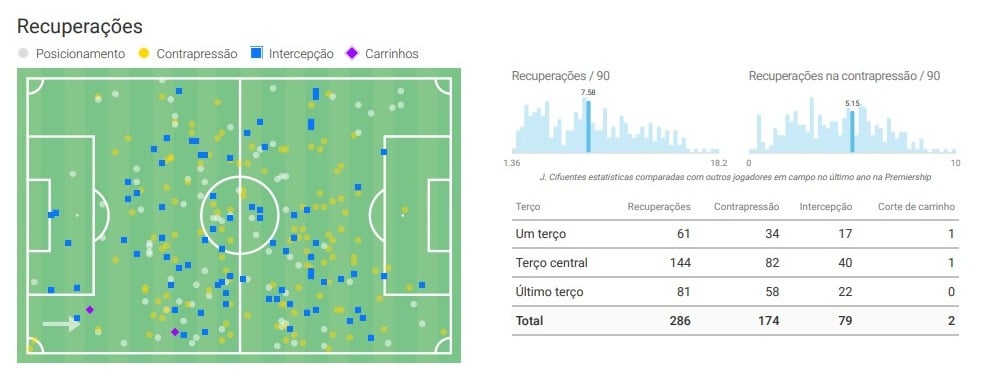 Mapa de recupera&ccedil;&otilde;es de Jos&eacute; Cifuentes em 2023