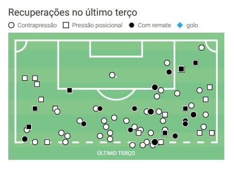 Mapa de recupera&ccedil;&otilde;es de Jos&eacute; Cifuentes no &uacute;ltimo ter&ccedil;o do campo