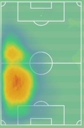 Mapa de calor de Lucas Villalba na temporada