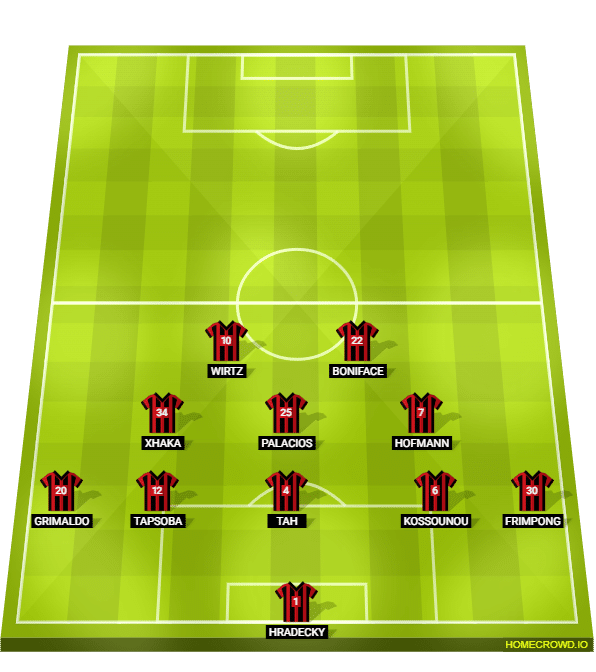 Foto: (Reprodu&ccedil;&atilde;o/homecrowd) - O Bayer Leverkusen se estrutura num 5-3-2 para se defender sem a bola