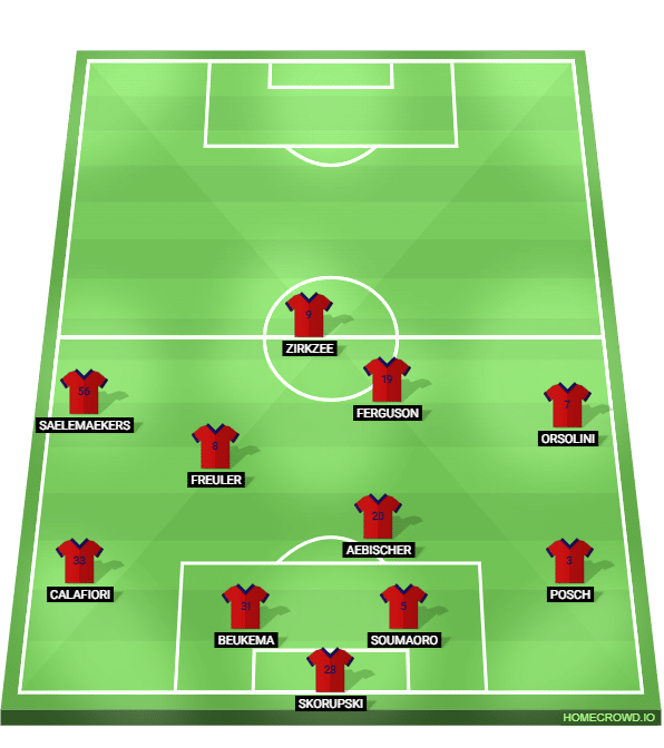 Foto: (Reprodu&ccedil;&atilde;o/homecrowd) - Constru&ccedil;&atilde;o ofensiva do Bologna de Thiago Motta: goleiro &eacute; o primeiro meio-campista; um dos volantes se projeta, dando espa&ccedil;o para um dos zagueiros subir uma linha; centroavante se movimenta para ser op&ccedil;&atilde;o de passe