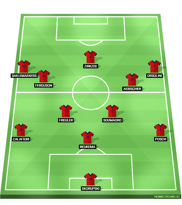 Foto: (Reprodu&ccedil;&atilde;o/homecrowd) - Se um dos zagueiros do Bologna avan&ccedil;a, a primeira linha de Thiago Motta fica com tr&ecirc;s defensores, e o outro volante, assim como o meia-atacante, se aproximam dos pontas para dar op&ccedil;&atilde;o de 1-2