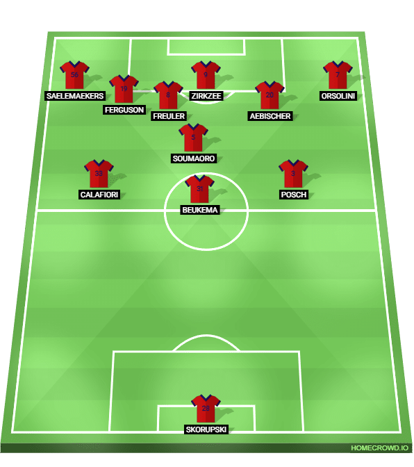 Foto: (Foto: (Reprodu&ccedil;&atilde;o/homecrowd) - Quando perde a bola no ataque, o Bologna de Thiago Motta pressiona o advers&aacute;rio em seu pr&oacute;prio campo para recuperar a posse, mantendo uma estrutura de tr&ecirc;s defensor mais um podendo livremente abafar o cara da bola ou cortar o passe