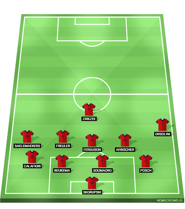 Foto: (Reprodu&ccedil;&atilde;o/homecrowd) - Em bloco baixo, o Bologna de Thiago Motta monta um 4-5-1 j&aacute; pensando no contra-ataque. Por exemplo, se a bola est&aacute; no lado esquerda da sua defesa, o ponta oposto se projeta mais &agrave; frente para receber a posse na recupera&ccedil;&atilde;o