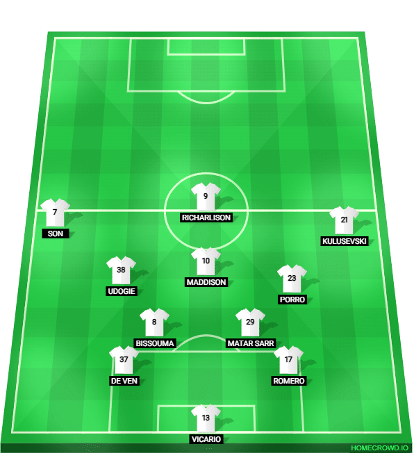 Foto: (Reprodu&ccedil;&atilde;o/homecrowd) - A sa&iacute;da de bola do Tottenham de Ange Postecoglou &eacute; feita num 2-2-3-3, com os laterais se juntando a Maddison na frente dos volantes