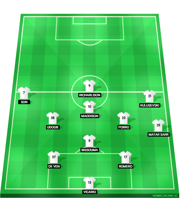 Foto: (Reprodu&ccedil;&atilde;o/homecrowd) - O Tottenham se adapta ao advers&aacute;rio. Dependendo da marca&ccedil;&atilde;o do rival, Ange Postecoglou adianta um de seus volantes para ser op&ccedil;&atilde;o de passe. Nesse caso, um dos laterais ou Maddison se aproxima dos zagueiros para construir a jogada