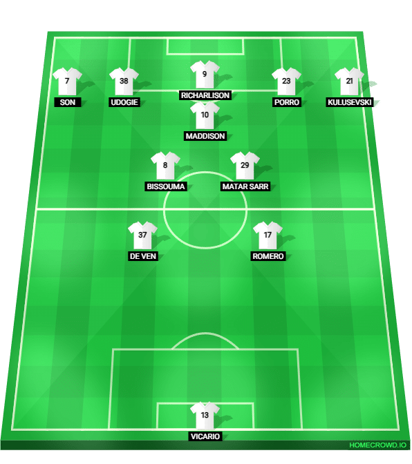 Foto: (Reprodu&ccedil;&atilde;o/homecrowd) - O Tottenham de Ange Postecoglou refor&ccedil;a sua linha de ataque perto do gol advers&aacute;rio para gerar superioridade num&eacute;rica