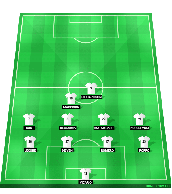 Foto: (Reprodu&ccedil;&atilde;o/homecrowd) - O Tottenham de Ange Postecoglou se defende com duas linhas de quatro