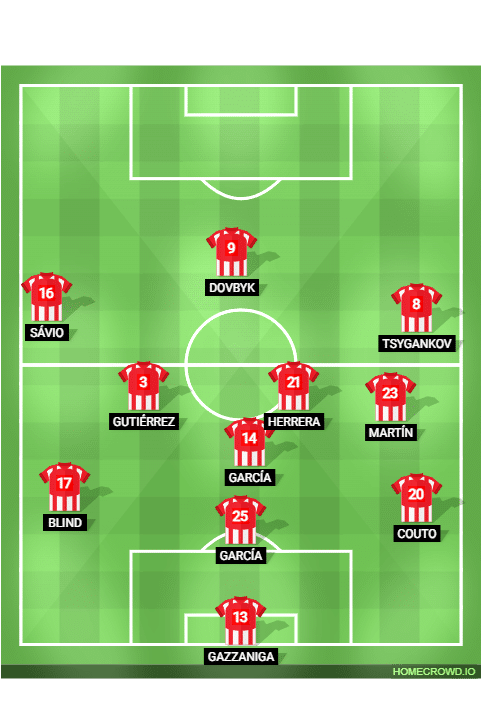 Foto: (Rerprodu&ccedil;&atilde;o/homecrowd) - Sa&iacute;da de bola do Girona de M&iacute;chel, povoando mais o lado direito e abrindo espa&ccedil;o pela esquerda