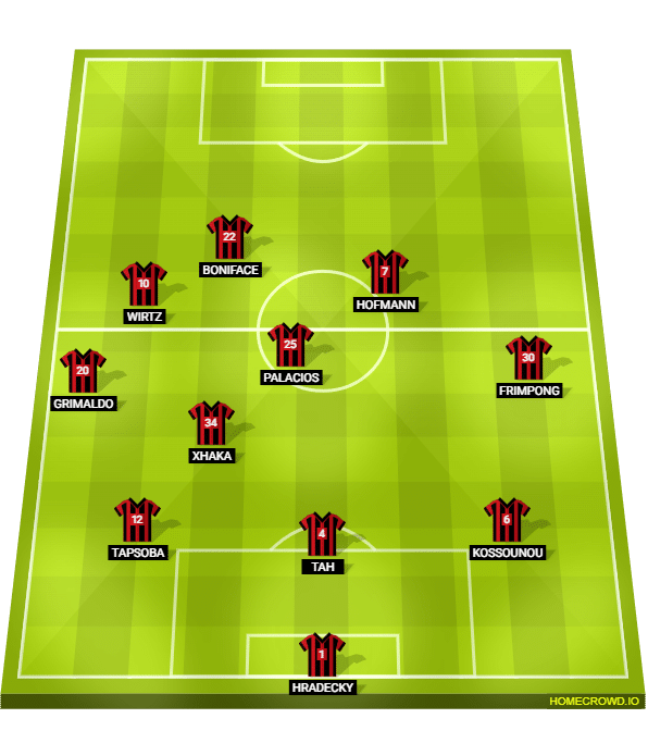 Foto: (Reprodu&ccedil;&atilde;o/homecrowd) - Sa&iacute;da de bola do Bayer Leverkusen de Xabi Alonso: um dos volantes se aproxima do lado da bola, enquanto o outro se posiciona &agrave; frente. Aproxima&ccedil;&atilde;o e progress&atilde;o