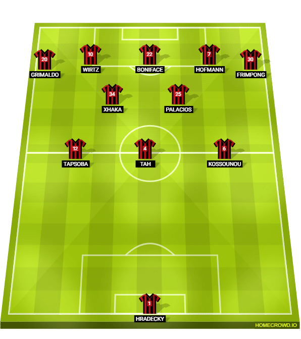 Foto: (Reprodu&ccedil;&atilde;o/homecrowd) - Constru&ccedil;&atilde;o ofensiva do Bayer Leverkusen em 5-3-2, povoando a defesa advers&aacute;ria para criar chances de perigo com bola de p&eacute; em p&eacute;, at&eacute; localizar o espa&ccedil;o