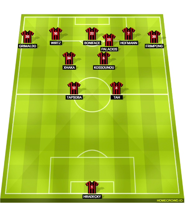 Foto: (Reprodu&ccedil;&atilde;o/homecrowd) - Um jogador tenta infiltra as linhas advers&aacute;rias, o que d&aacute; novas op&ccedil;&otilde;es no ataque