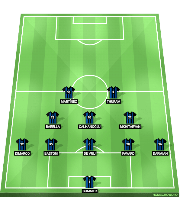 Foto: (Reprodu&ccedil;&atilde;o/homecrowd) - Sem a bola, a Internazionale se fecha em um 5-3-2