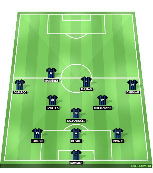 Foto: (Reprodu&ccedil;&atilde;o/homecrowd) - Em sa&iacute;da 3-1, &Ccedil;alhanoglu fica &agrave; frente dos zagueiros, enquanto os alas d&atilde;o amplitude pelos lados