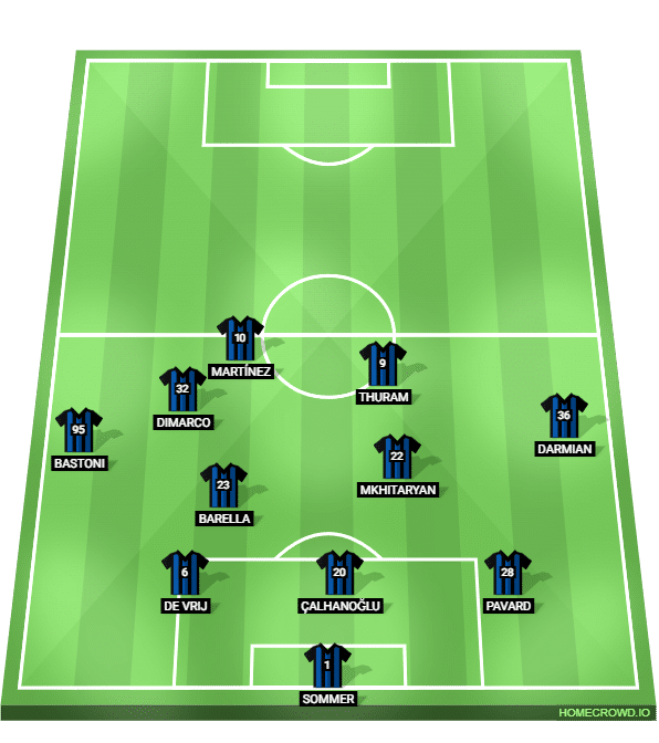 Foto: (Reprodu&ccedil;&atilde;o/Homecrowd) - A constru&ccedil;&atilde;o ofensiva da Internazionale envolve ocupa&ccedil;&atilde;o de espa&ccedil;os, e cada jogador tem a seguran&ccedil;a para fazer a posi&ccedil;&atilde;o de seu companheiro