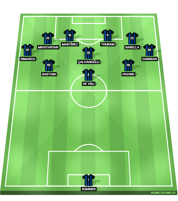 Foto: (Reprodu&ccedil;&atilde;o/homecrowd) - Povoar o &uacute;ltimo ter&ccedil;o &eacute; o segredo da for&ccedil;a ofensiva da Internazionale