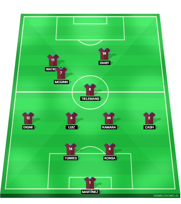 Foto: (Reprodu&ccedil;&atilde;o/homecrowd) - A estrutura de Unai Emery para ganhar a segunda bola