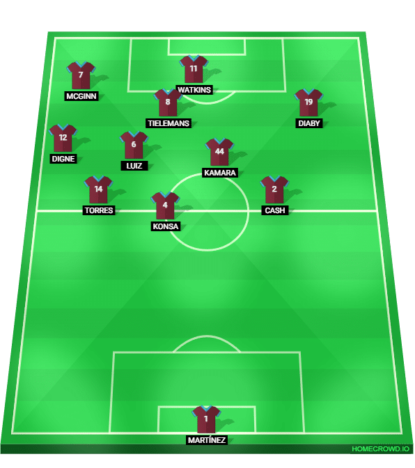 Foto: (Reprodu&ccedil;&atilde;o/homecrowd) - A press&atilde;o p&oacute;s-perda de Unai Emery